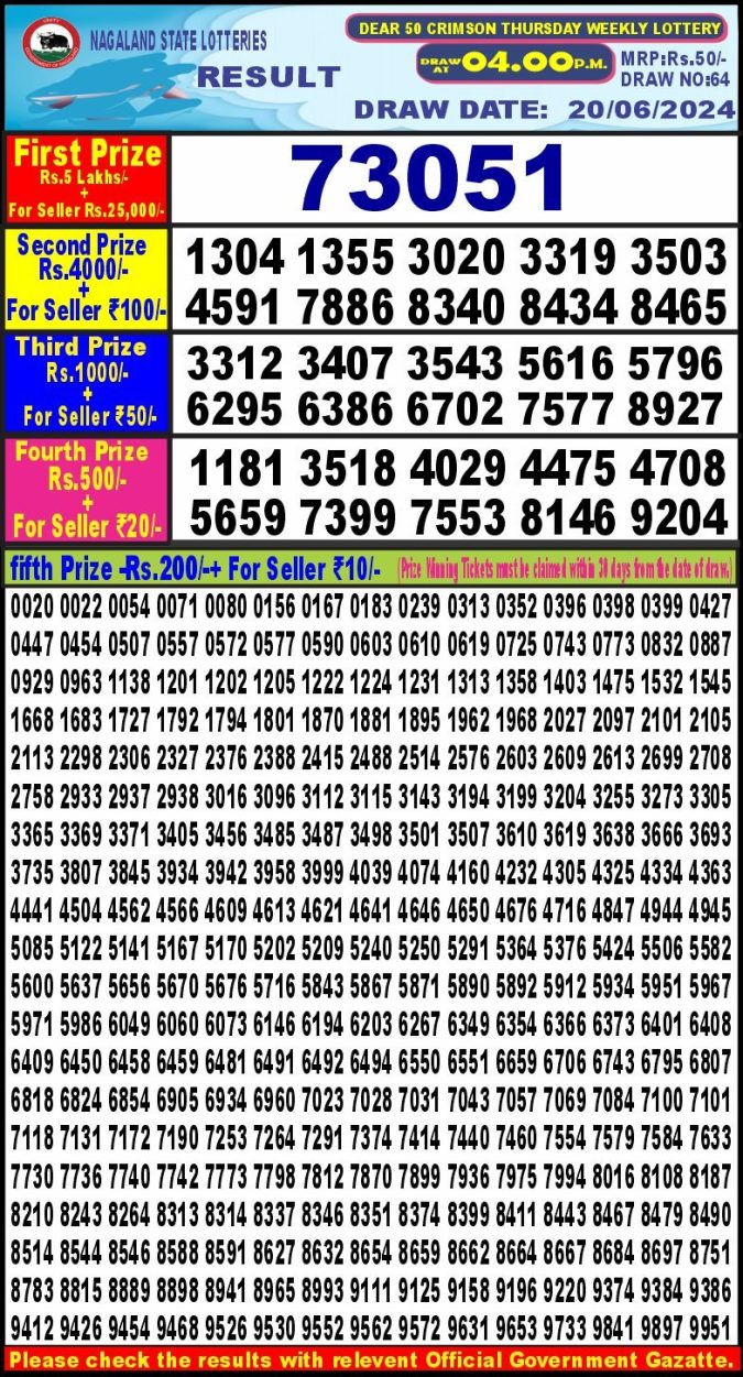 Lottery Sambad Today Result - 1 PM 6 PM 8 PM Results
