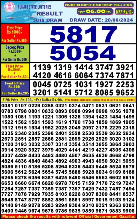 Lottery Sambad Today 2024