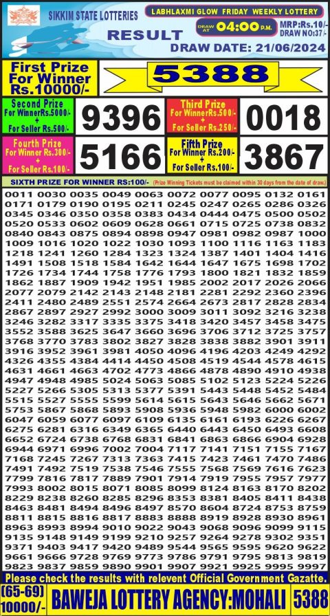 Lottery Sambad Today 2024