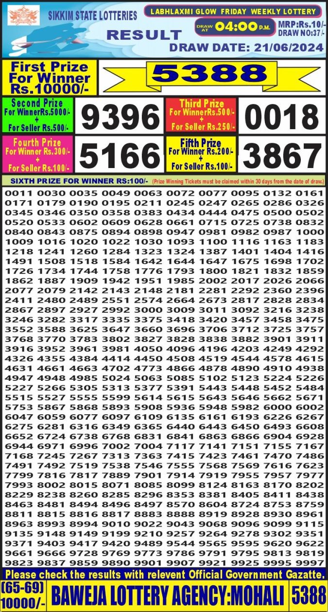 Lottery Sambad Today Result - 1 PM 6 PM 8 PM Results