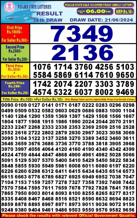 Lottery Sambad Today 2024