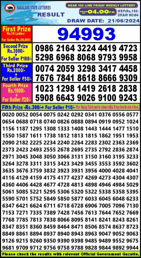 Lottery Sambad Today 2024