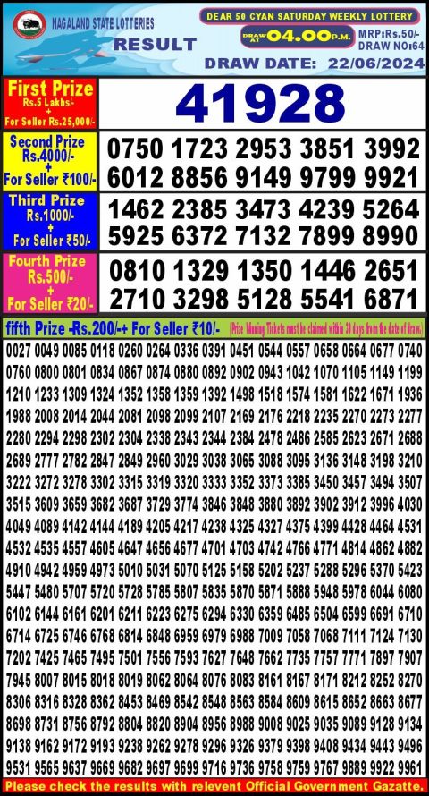 Lottery Sambad Today 2024