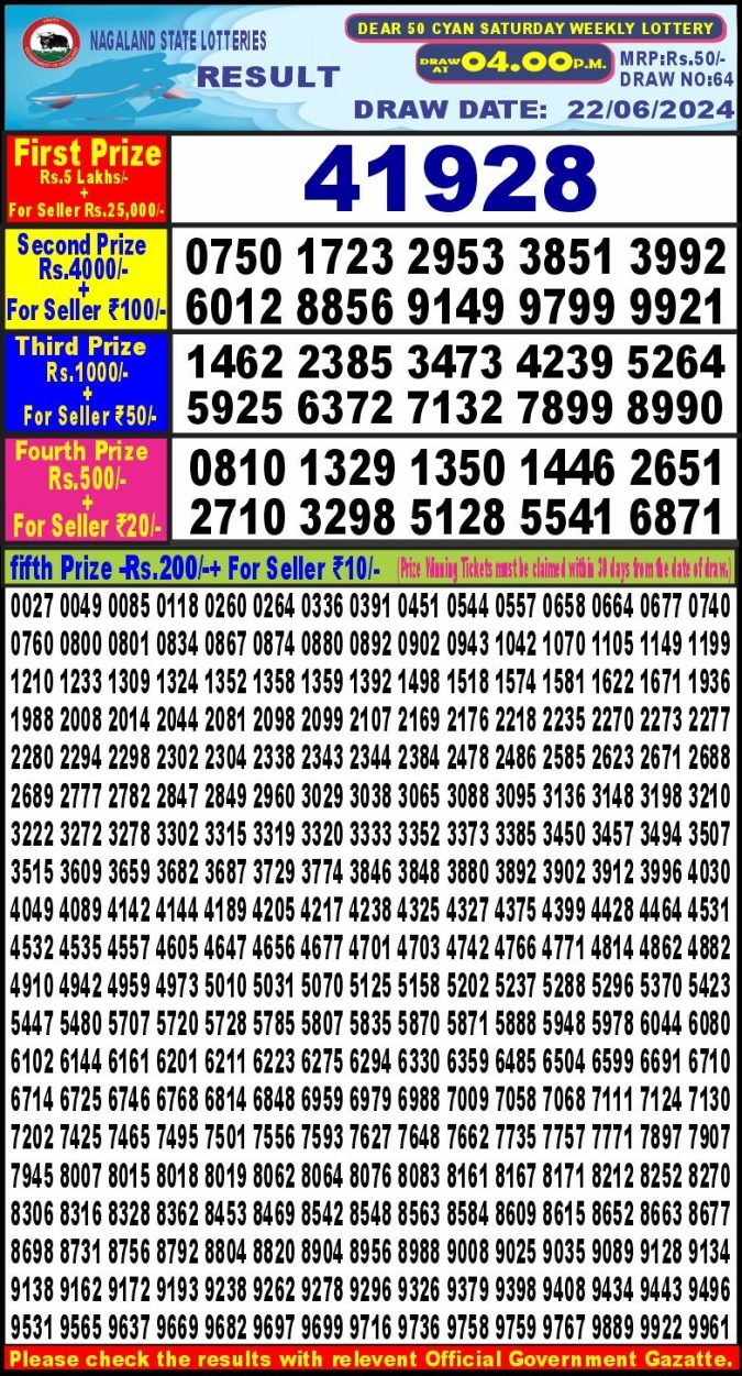 Lottery Sambad Today Result - 1 PM 6 PM 8 PM Results