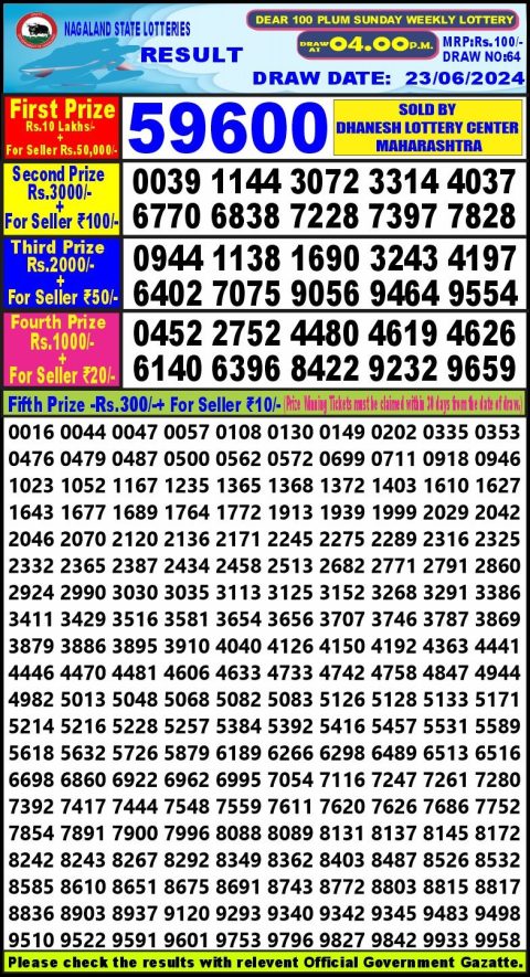 Lottery Sambad Today 2024