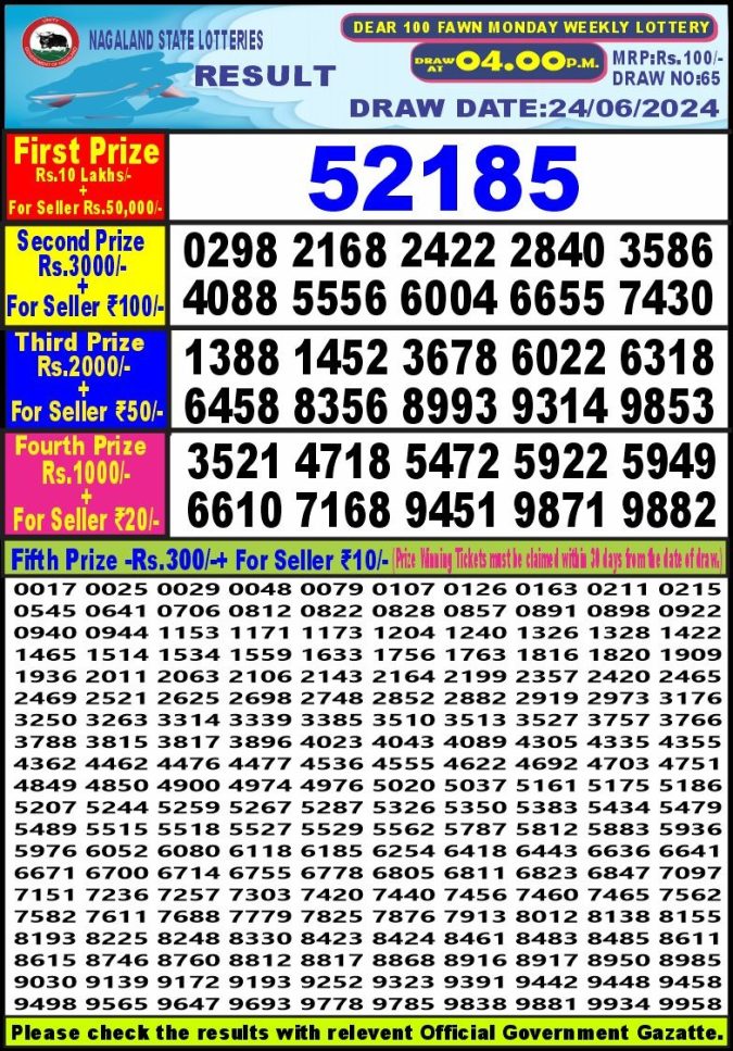 Lottery Sambad Today Result - 1 PM 6 PM 8 PM Results