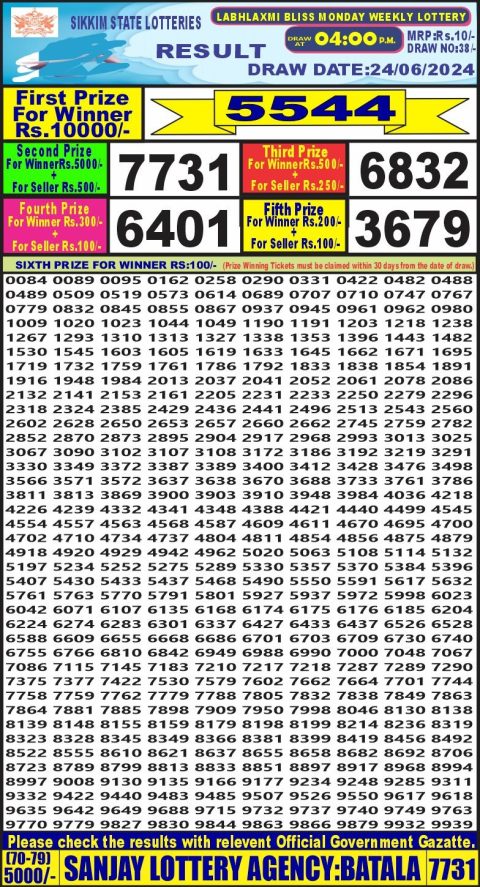 Lottery Sambad Today 2024