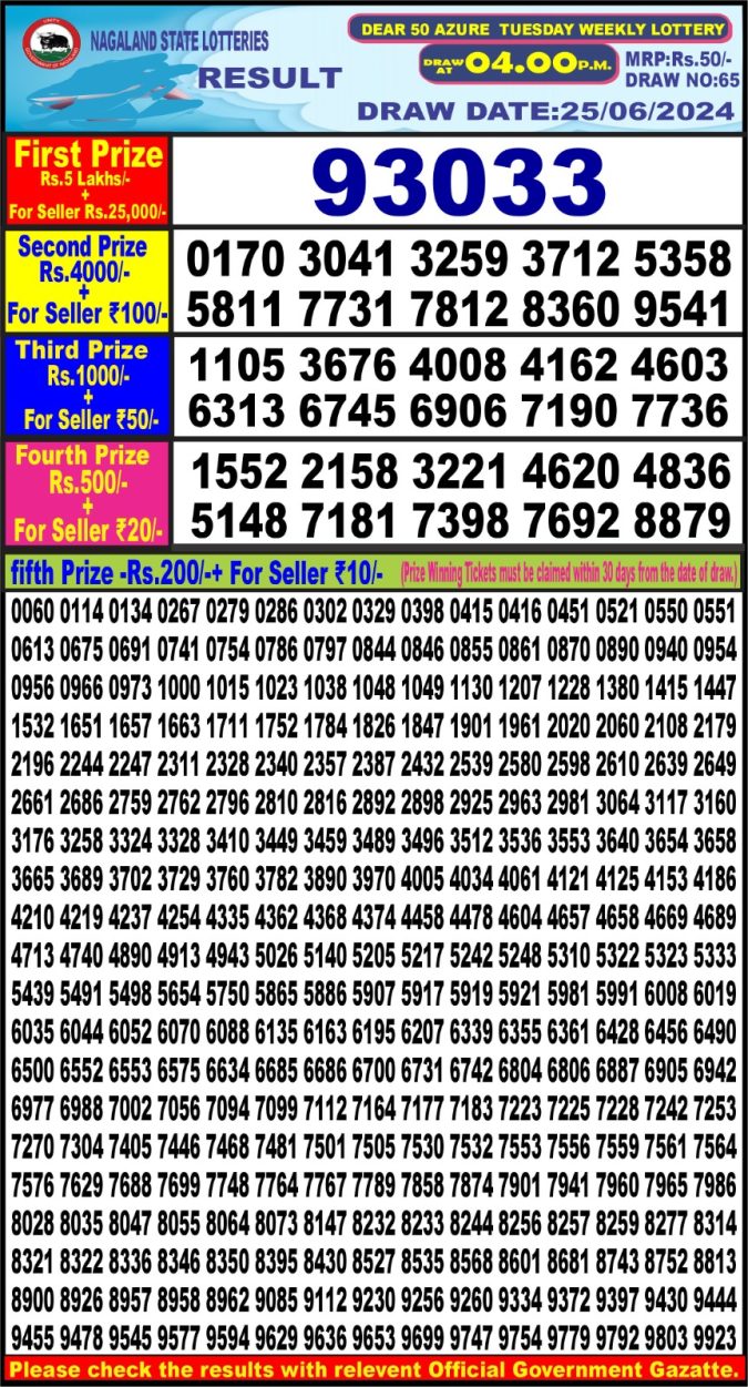 Lottery Sambad Today Result - 1 PM 6 PM 8 PM Results