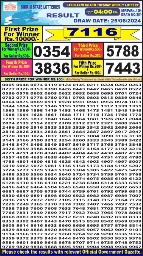 Lottery Sambad Today 2024