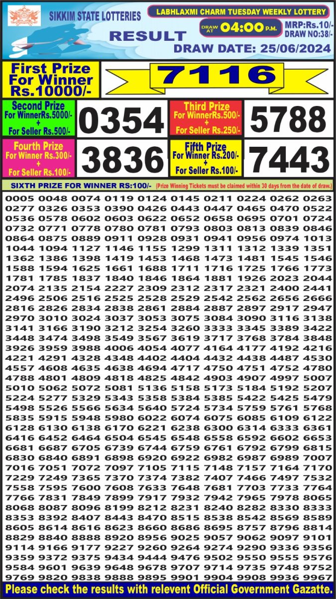 Lottery Sambad Today Result - 1 PM 6 PM 8 PM Results