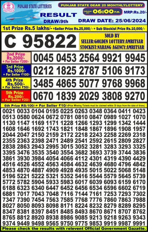 Lottery Sambad Today 2024