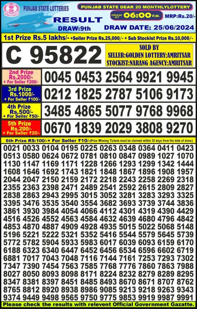 Lottery Sambad Today Result - 1 PM 6 PM 8 PM Results