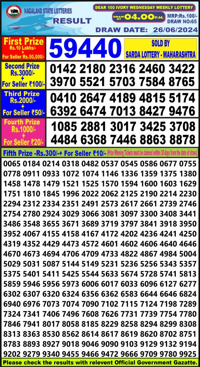 Lottery Sambad Today Result - 1 PM 6 PM 8 PM Results