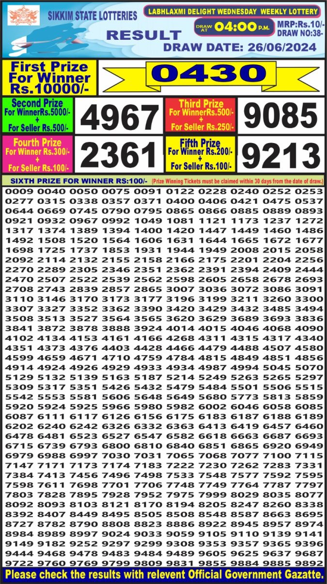 Lottery Sambad Today Result - 1 PM 6 PM 8 PM Results
