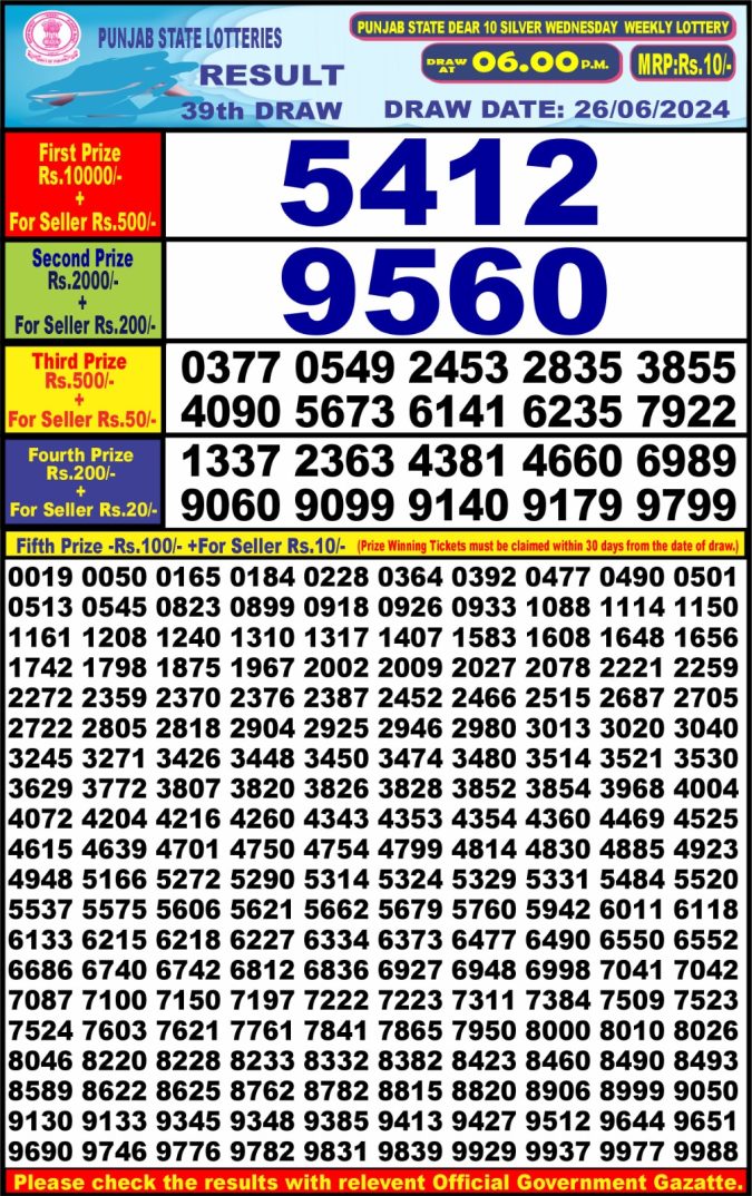 Lottery Sambad Today Result - 1 PM 6 PM 8 PM Results