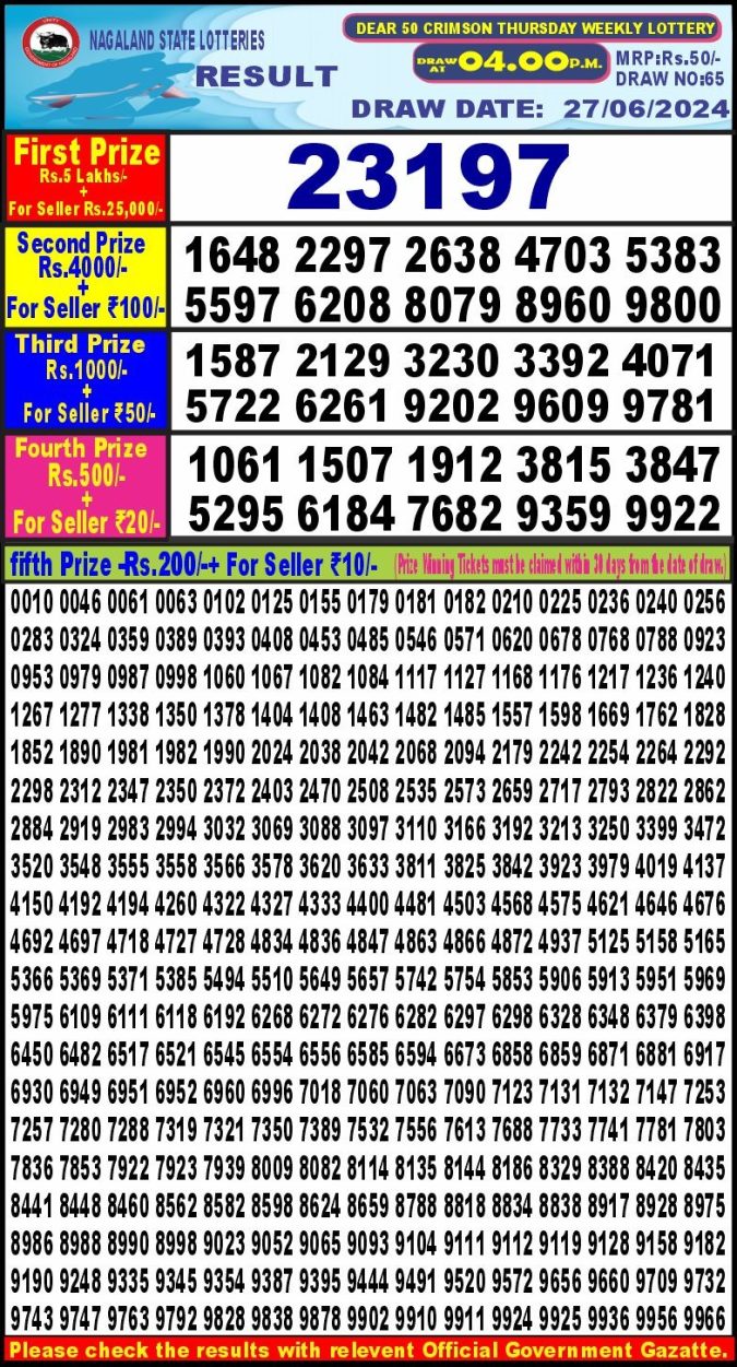 Lottery Sambad Today Result - 1 PM 6 PM 8 PM Results