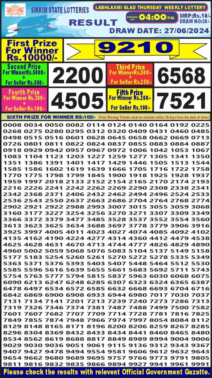 Lottery Sambad Today Result - 1 PM 6 PM 8 PM Results