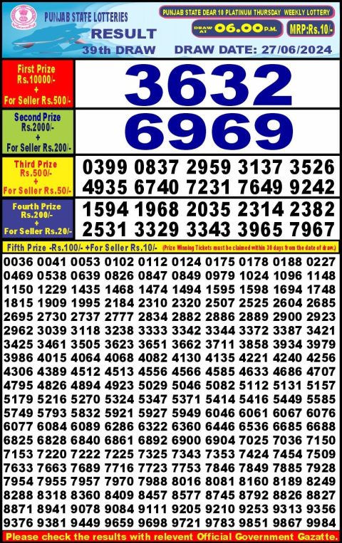 Lottery Sambad Today 2024