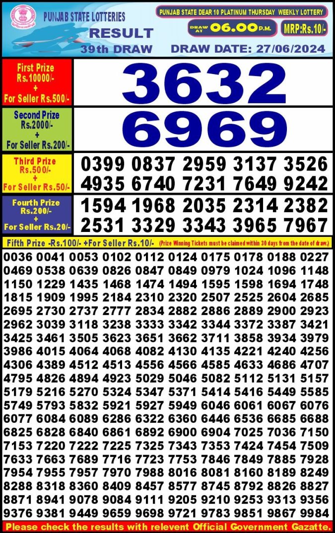Lottery Sambad Today Result - 1 PM 6 PM 8 PM Results