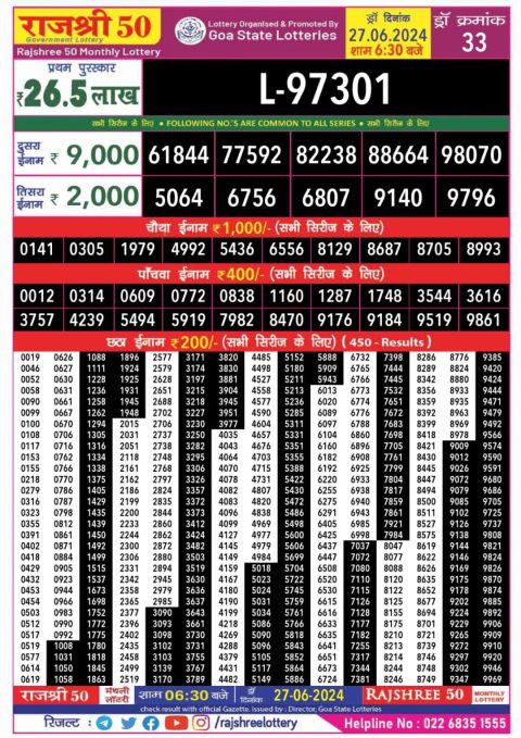 Lottery Sambad Today 2024