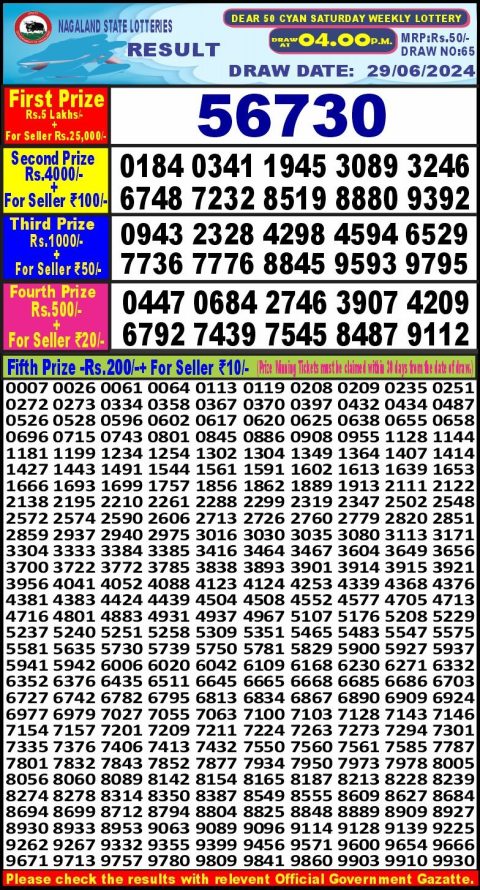 Lottery Sambad Today 2024