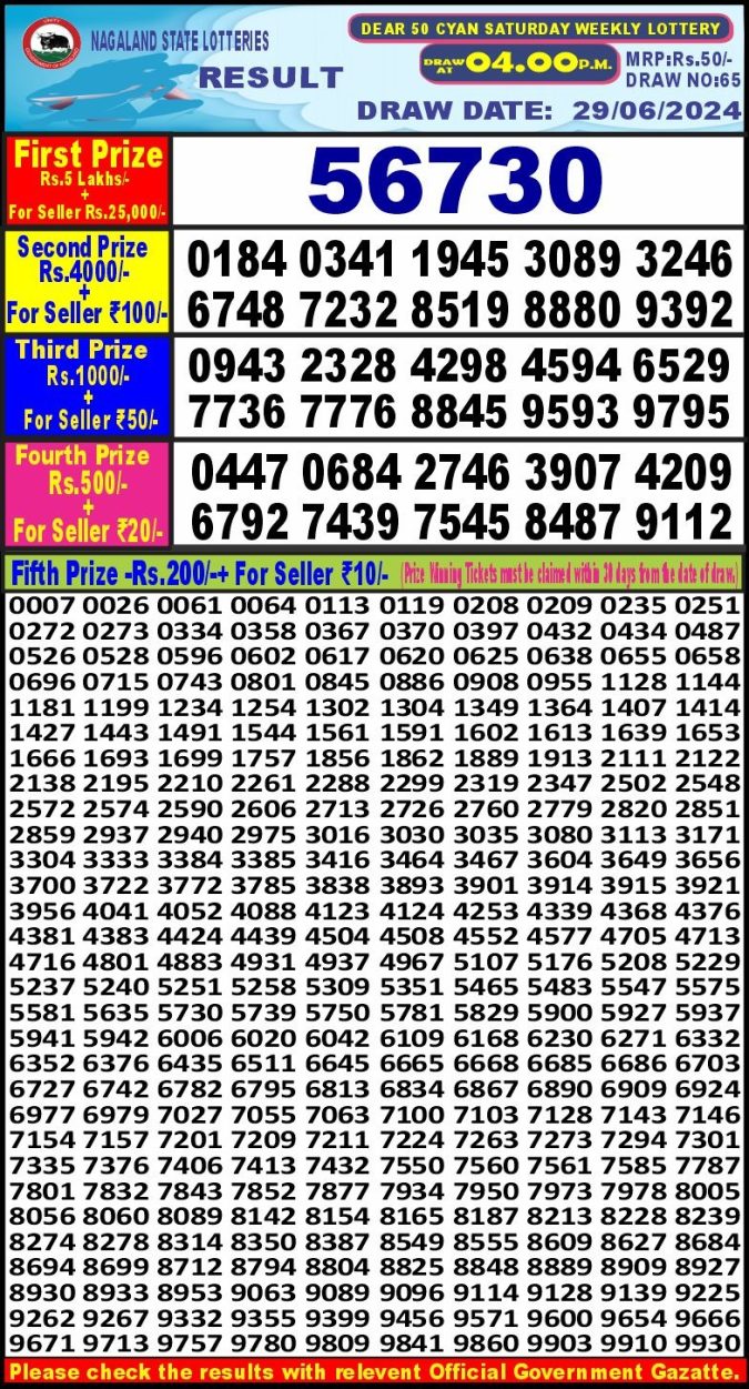 Lottery Sambad Today Result - 1 PM 6 PM 8 PM Results