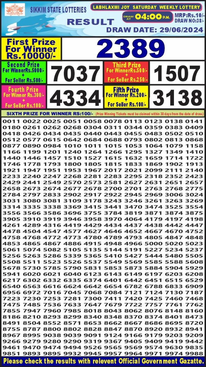 Lottery Sambad Today Result - 1 PM 6 PM 8 PM Results