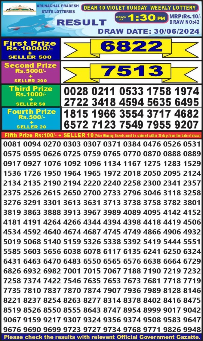 Lottery Sambad Today Result - 1 PM 6 PM 8 PM Results