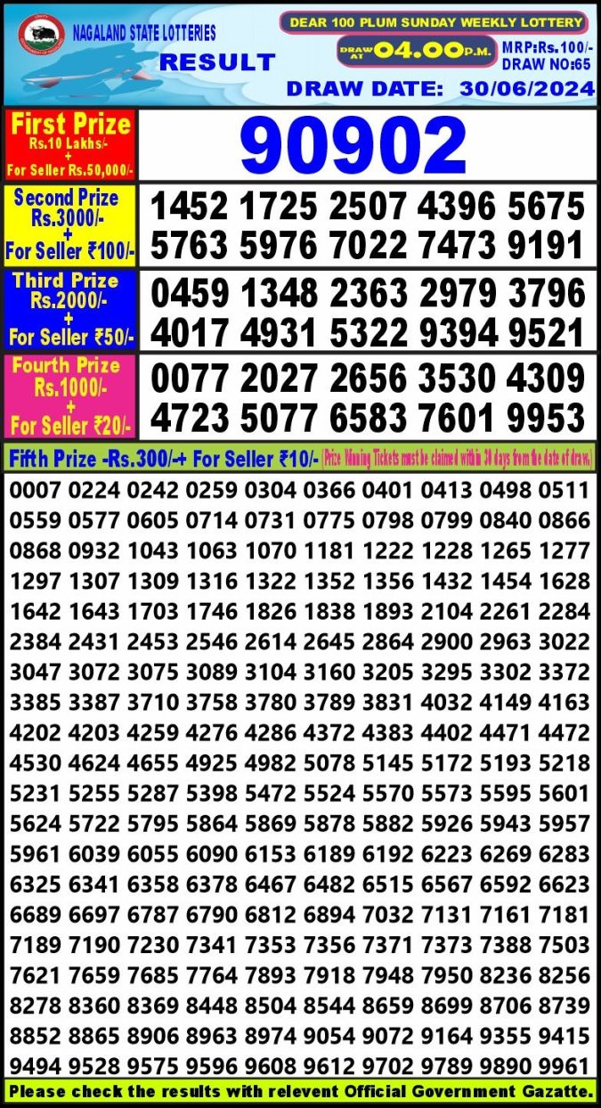 Lottery Sambad Today Result - 1 PM 6 PM 8 PM Results