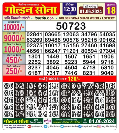 Lottery Sambad Today 2024
