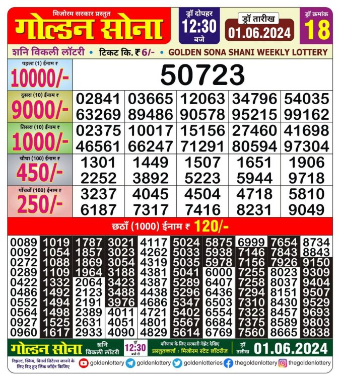 Lottery Sambad Today Result - 1 PM 6 PM 8 PM Results