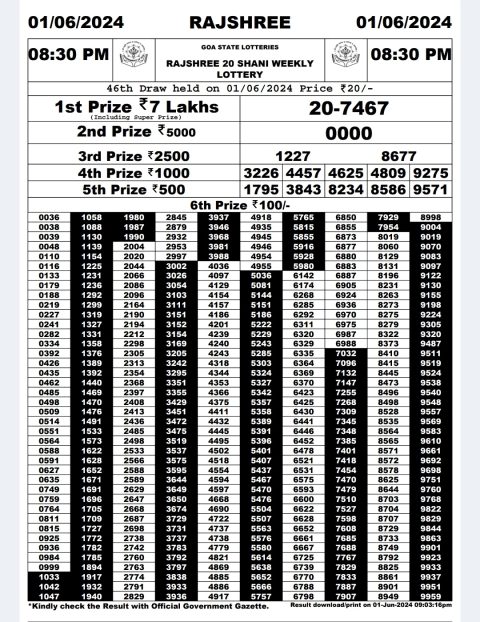 Lottery Sambad Today 2024
