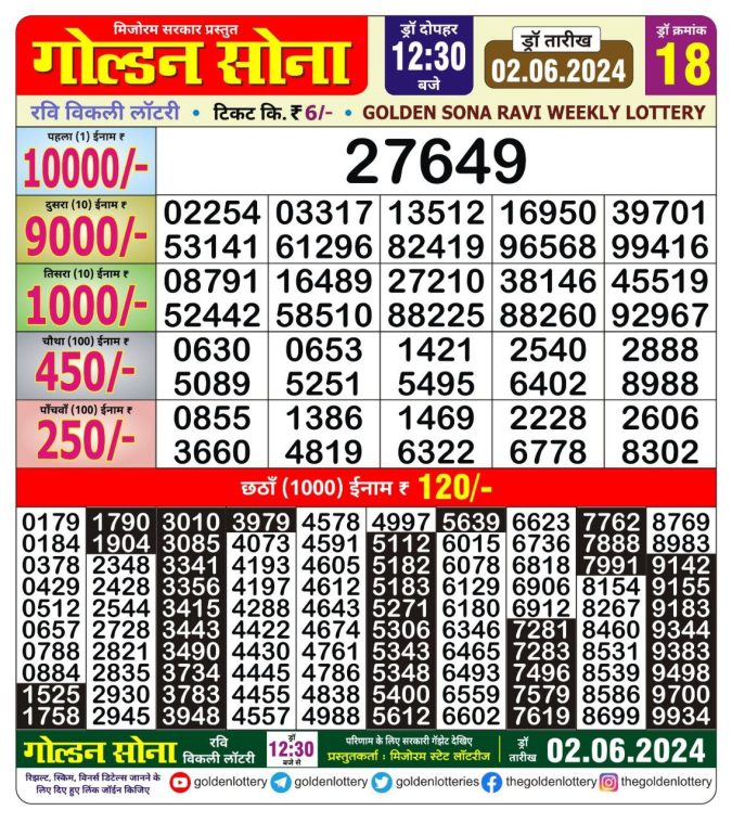 Lottery Sambad Today Result - 1 PM 6 PM 8 PM Results