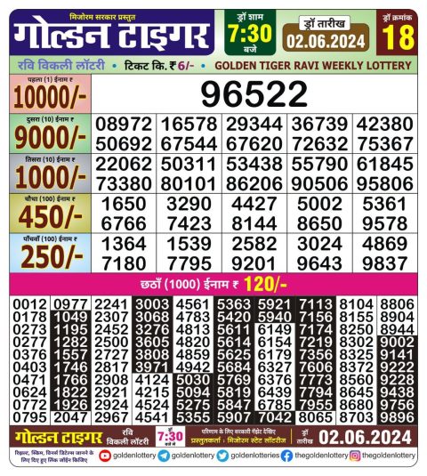 Lottery Sambad Today 2024