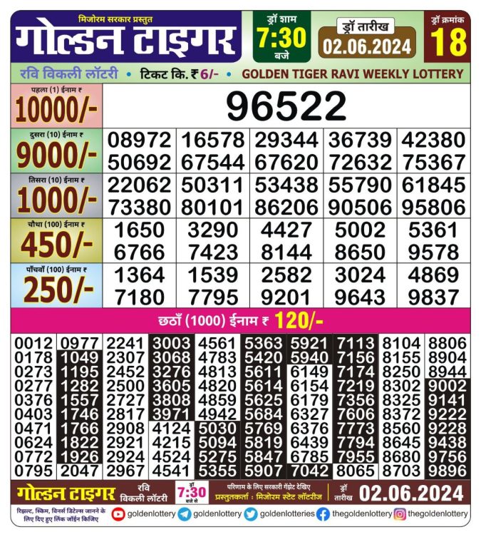 Lottery Sambad Today Result - 1 PM 6 PM 8 PM Results