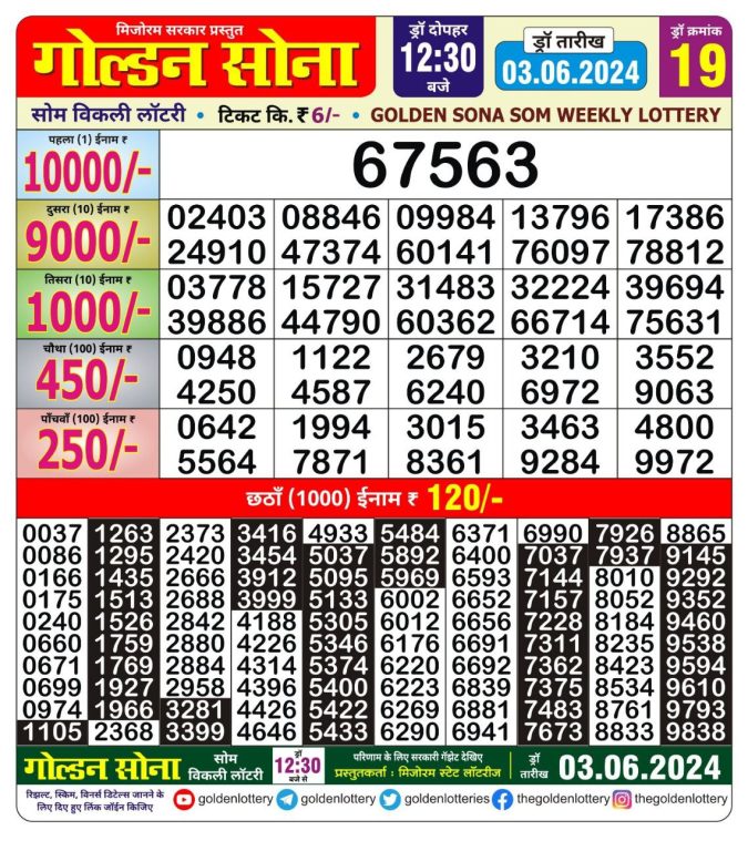 Lottery Sambad Today Result - 1 PM 6 PM 8 PM Results