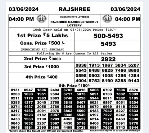 Lottery Sambad Today 2024