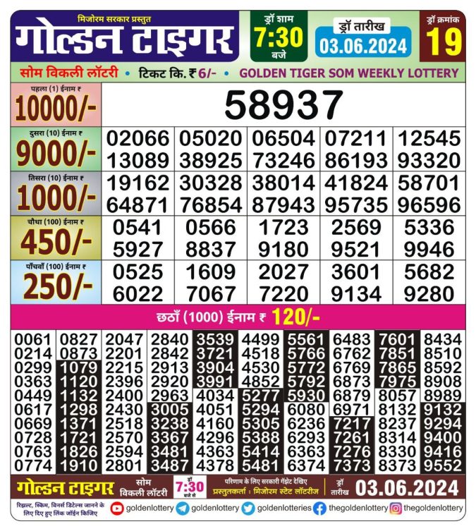 Lottery Sambad Today Result - 1 PM 6 PM 8 PM Results