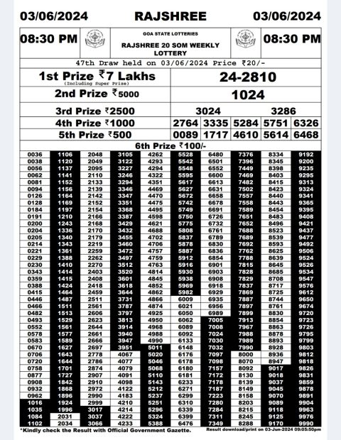 Lottery Sambad Today 2024