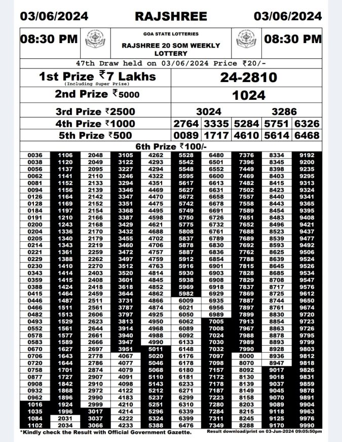 Lottery Sambad Today Result - 1 PM 6 PM 8 PM Results