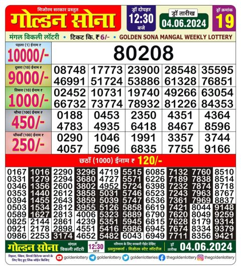 Lottery Sambad Today 2024