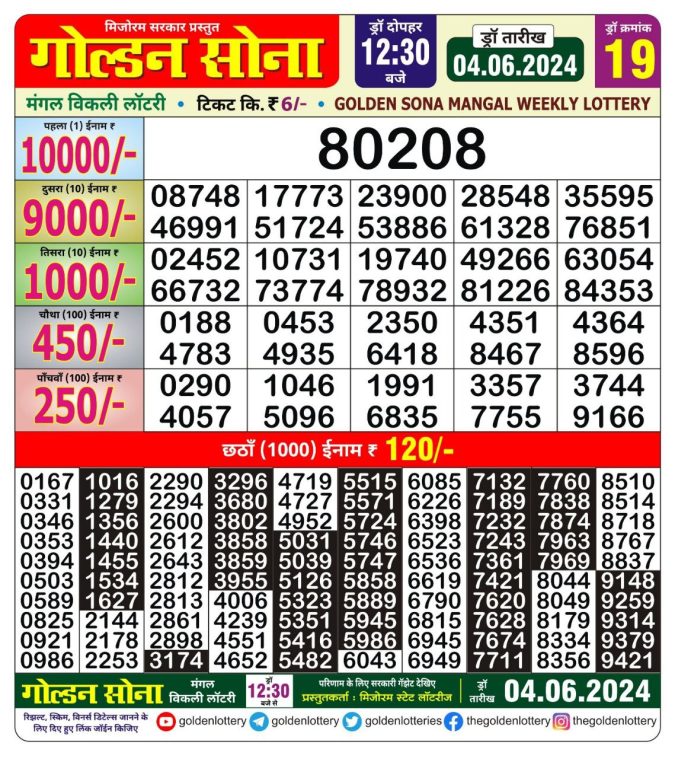 Lottery Sambad Today Result - 1 PM 6 PM 8 PM Results
