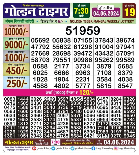 Lottery Sambad Today 2024