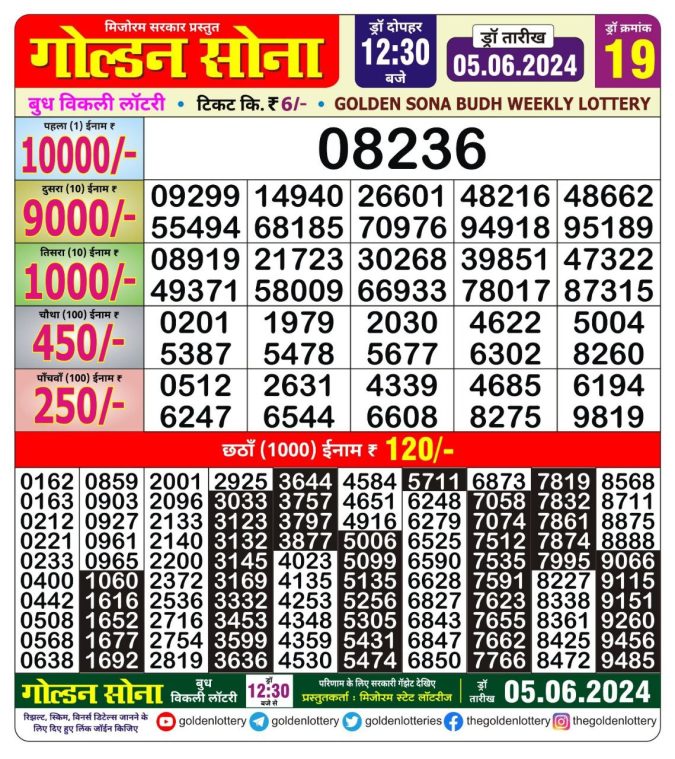 Lottery Sambad Today Result - 1 PM 6 PM 8 PM Results