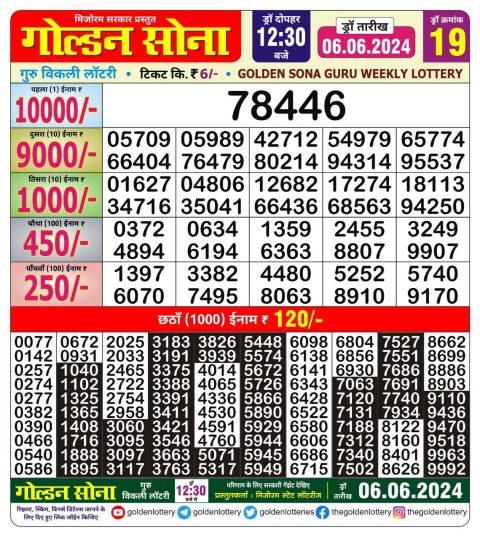 Lottery Sambad Today 2024