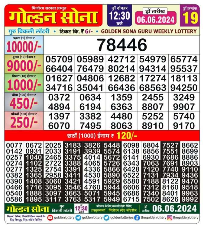 Lottery Sambad Today Result - 1 PM 6 PM 8 PM Results