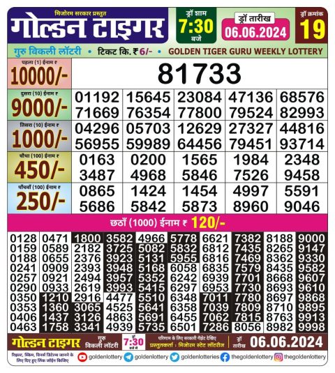 Lottery Sambad Today 2024