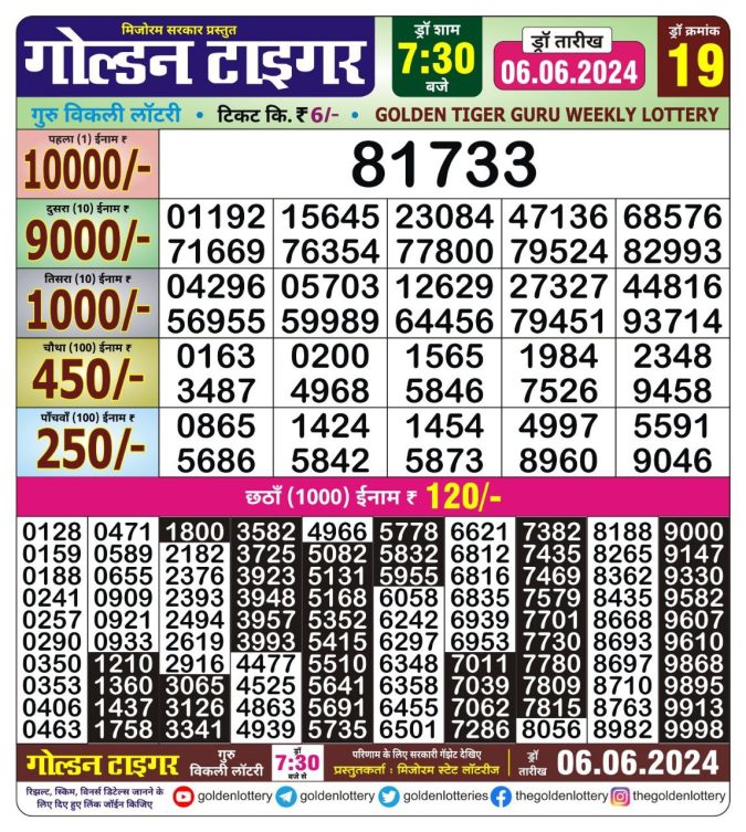 Lottery Sambad Today Result - 1 PM 6 PM 8 PM Results