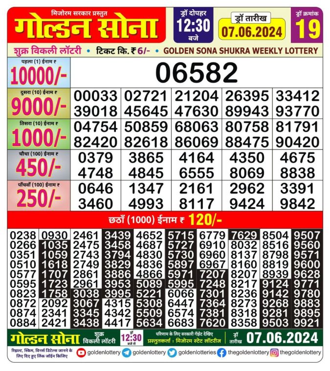 Lottery Sambad Today Result - 1 PM 6 PM 8 PM Results