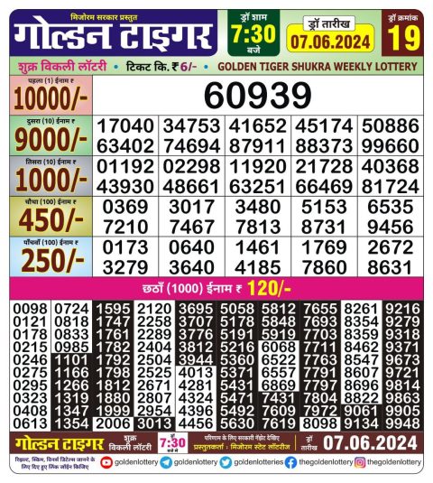 Lottery Sambad Today 2024